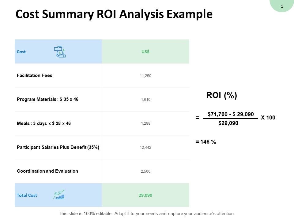 Cost Analysis, ROI, and Financing Explained for VAWTs