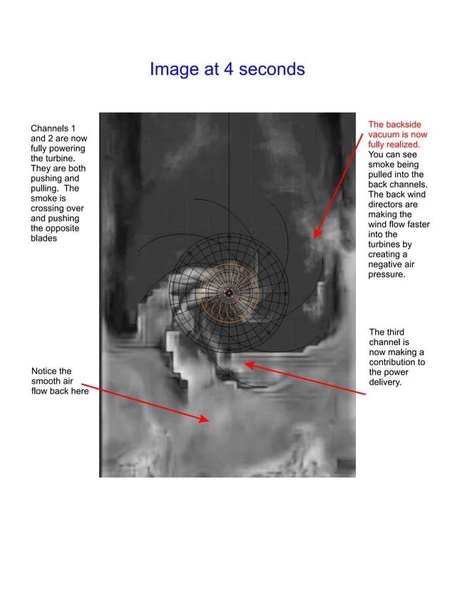 VAWT Advantages, Disadvantages, and Comparison When Choosing Turbines